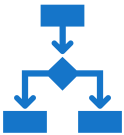 decision tree