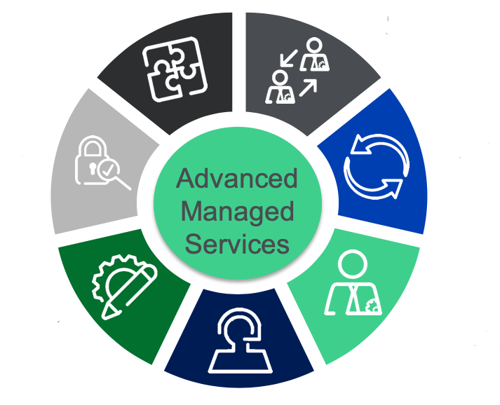 Advanced Managed Services Hybrid Cloud And It Solutions