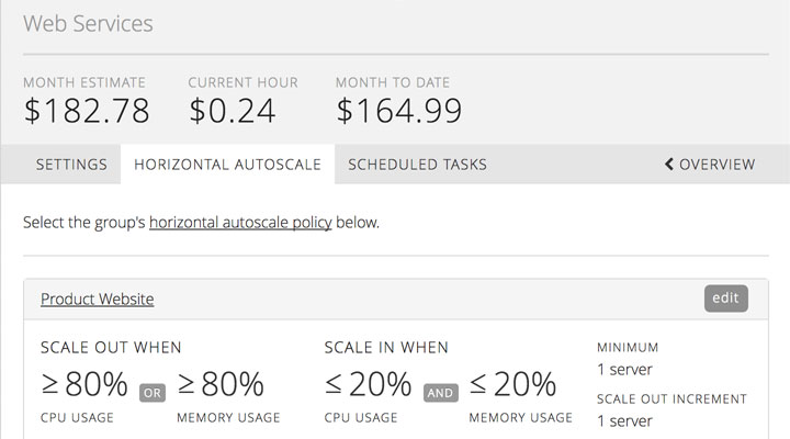 Horizontal Autoscale Policy