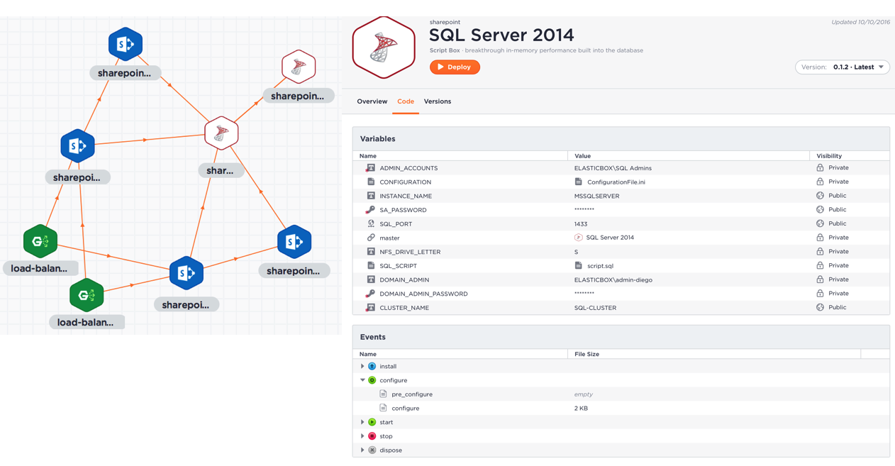 Cloud Application Manager allows for standardized deployment.