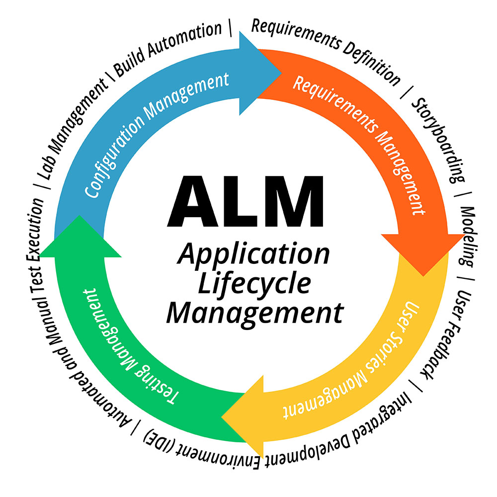 Application Lifecycle Management - Hybrid Cloud and IT ...