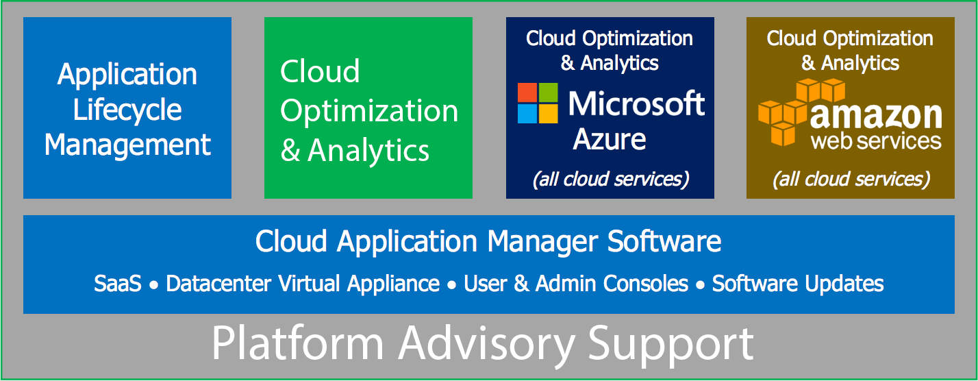 Platform Advisory Support Coverage.