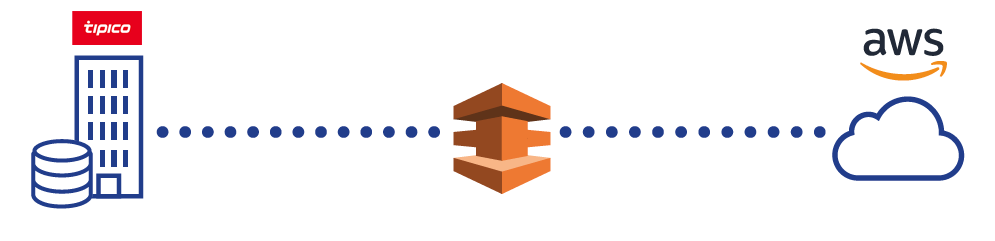 Improving User Experience with Better Reliability