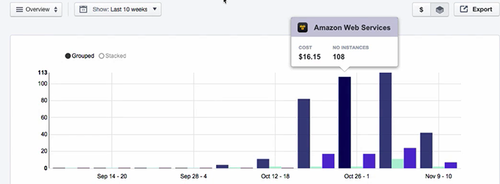 Managed Services Anywhere helps save on operational overhead