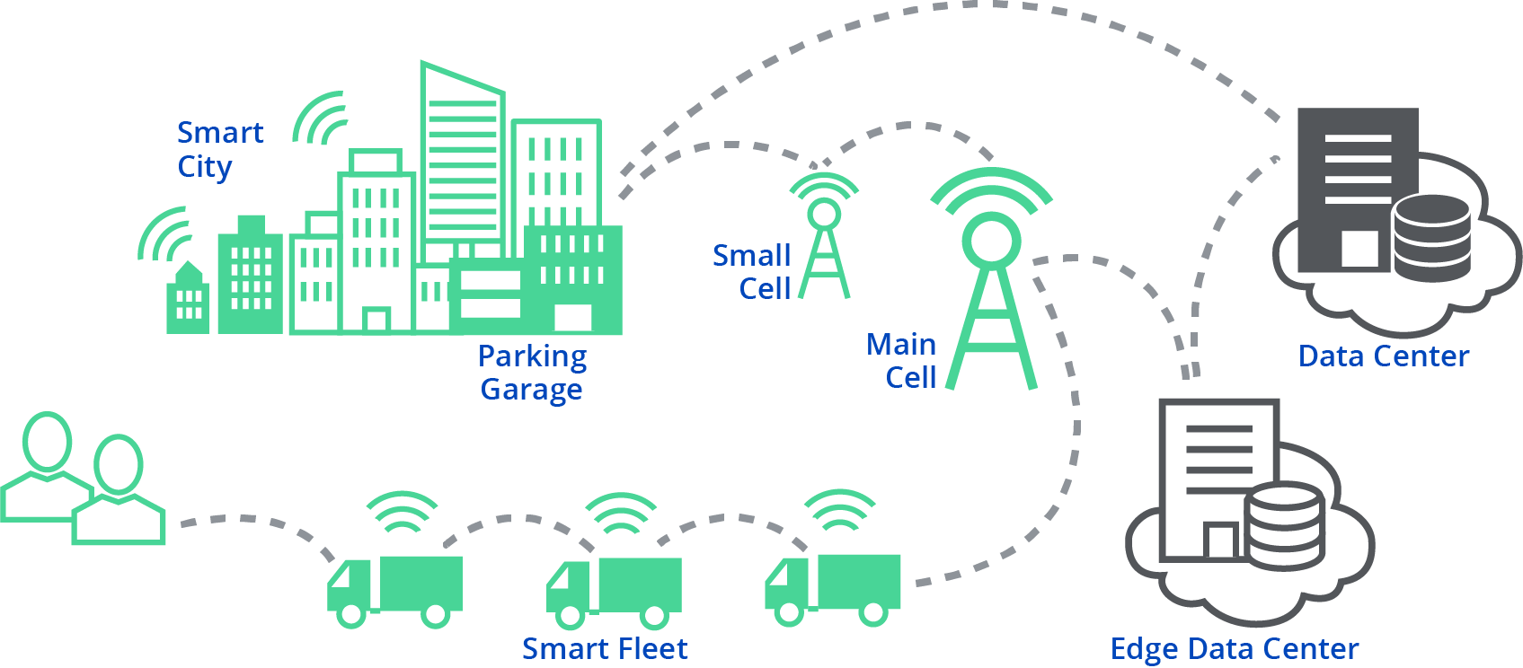 Centurylink Network Storage Hybrid Cloud And It Solutions