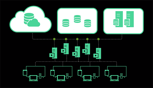 Increase performance of sites and applications by offloading the delivery of static objects to our CDN Services.