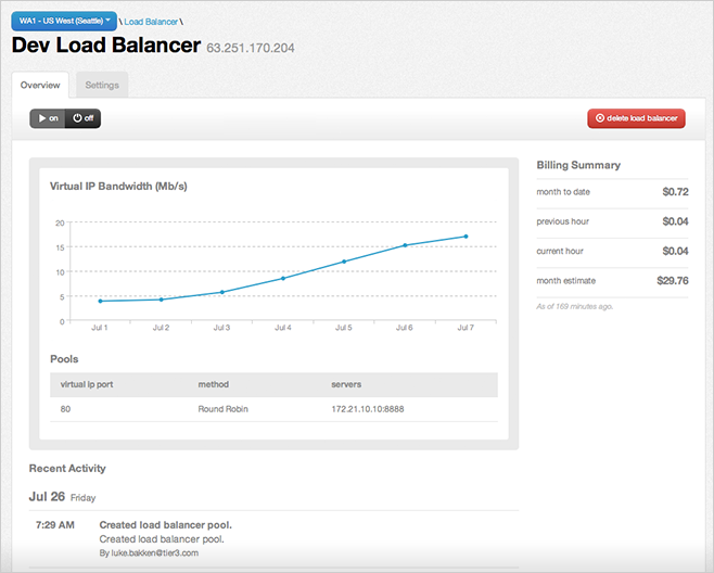 Load Balancing Activity