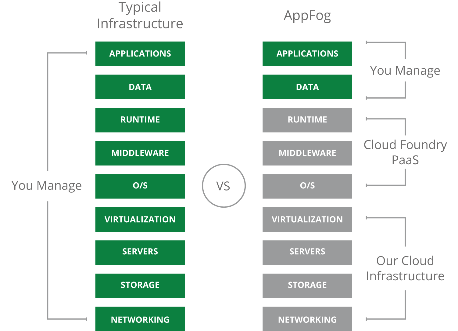 what is paas