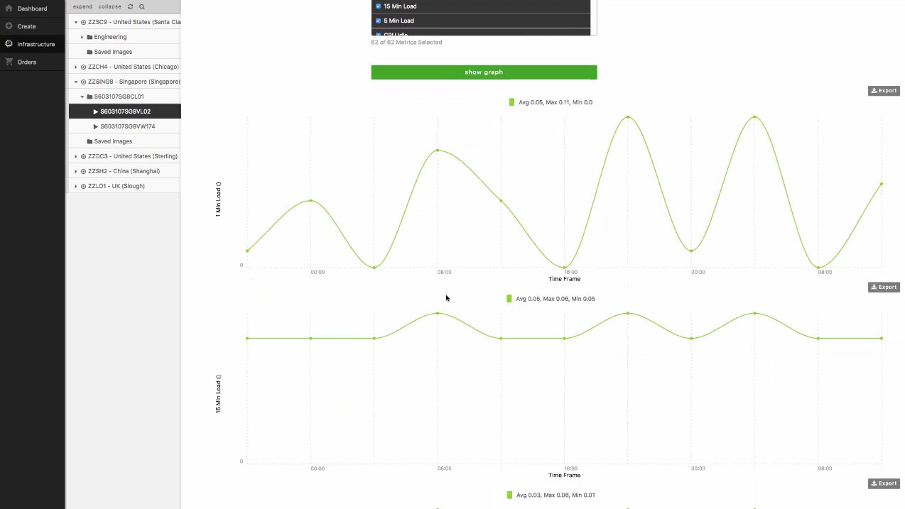 Dedicated Cloud Compute in action. A flexible private cloud.