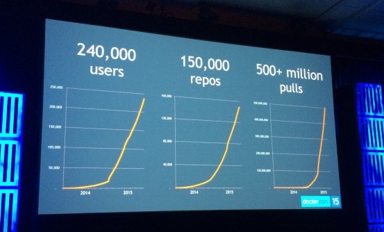 Docker hub mirror Docker hub mirror
