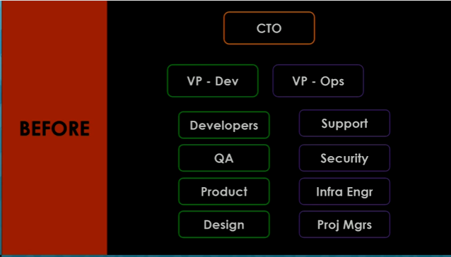 Devops Org Chart