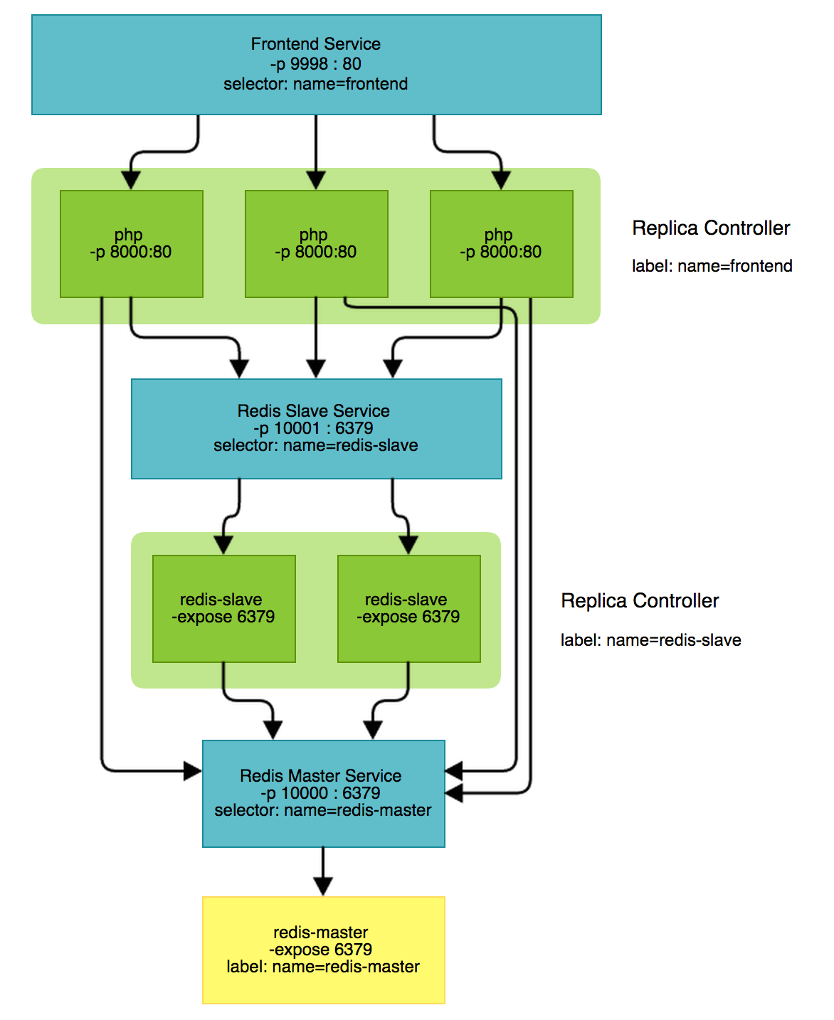 what is kubernetes and how to use it