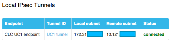 Cohesive VPN