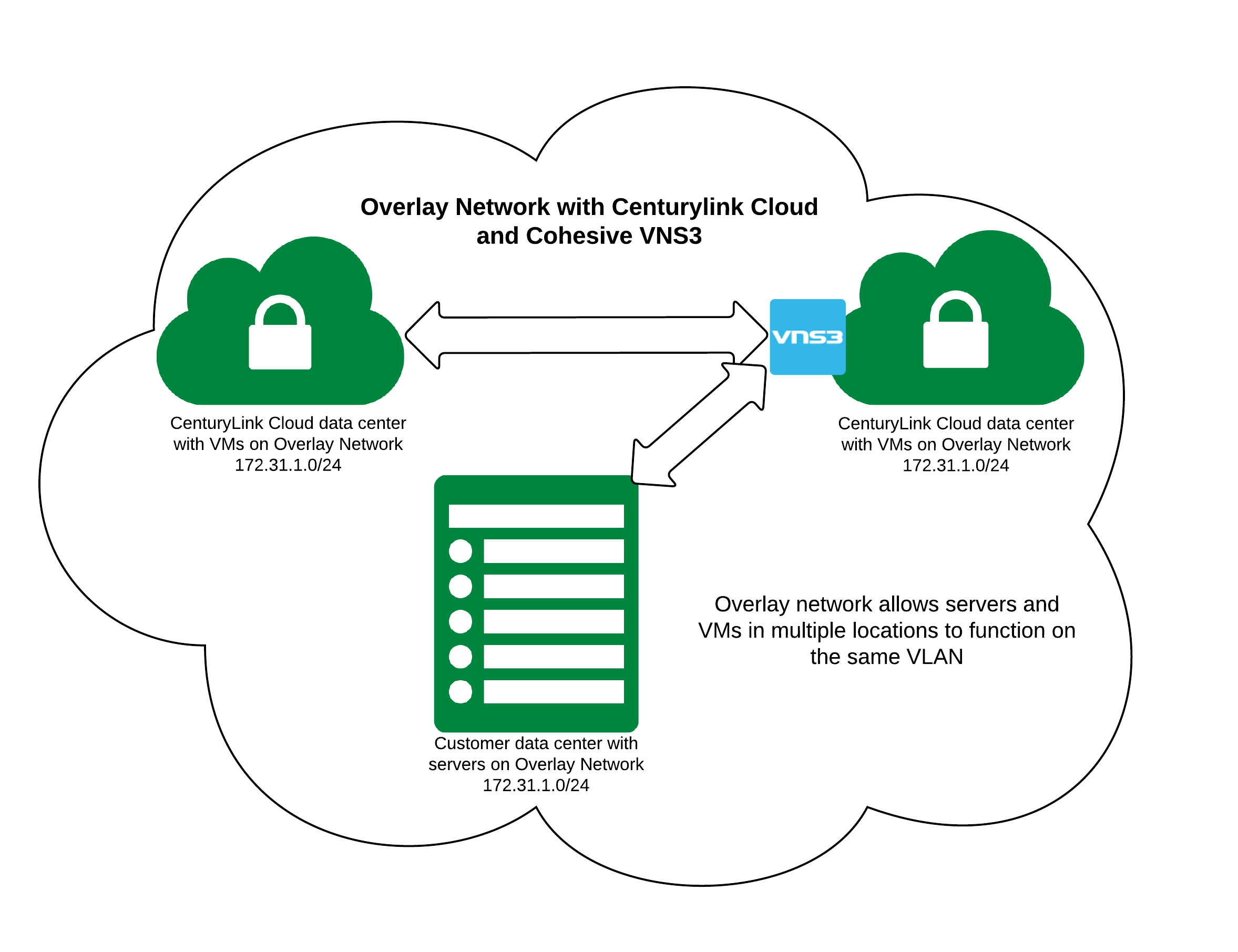 Cohesive Use Case 1