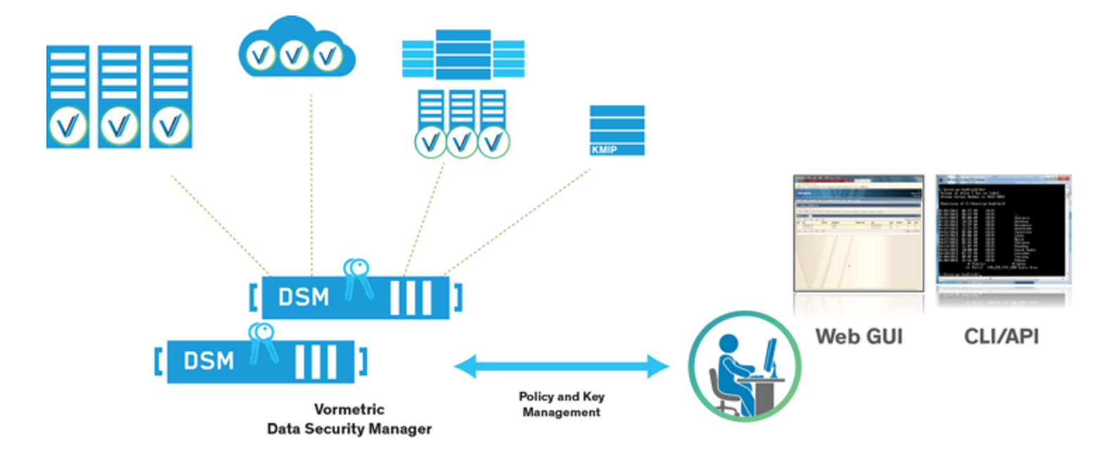 visio netapp stencil Security Data Guide: Vormetric's Manager Started Getting visio netapp stencil Security Data Guide: Vormetric's Manager Started Getting