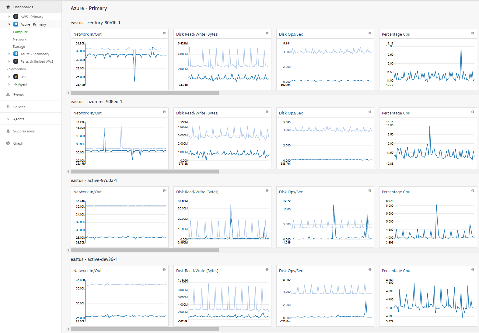 Dashboards Full