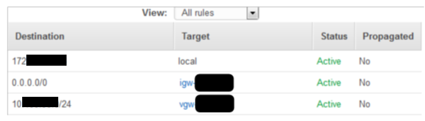 aws-routing