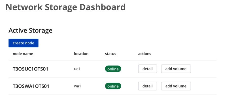 Network Storage Dashboard