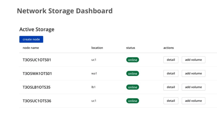 Updated Dashboard