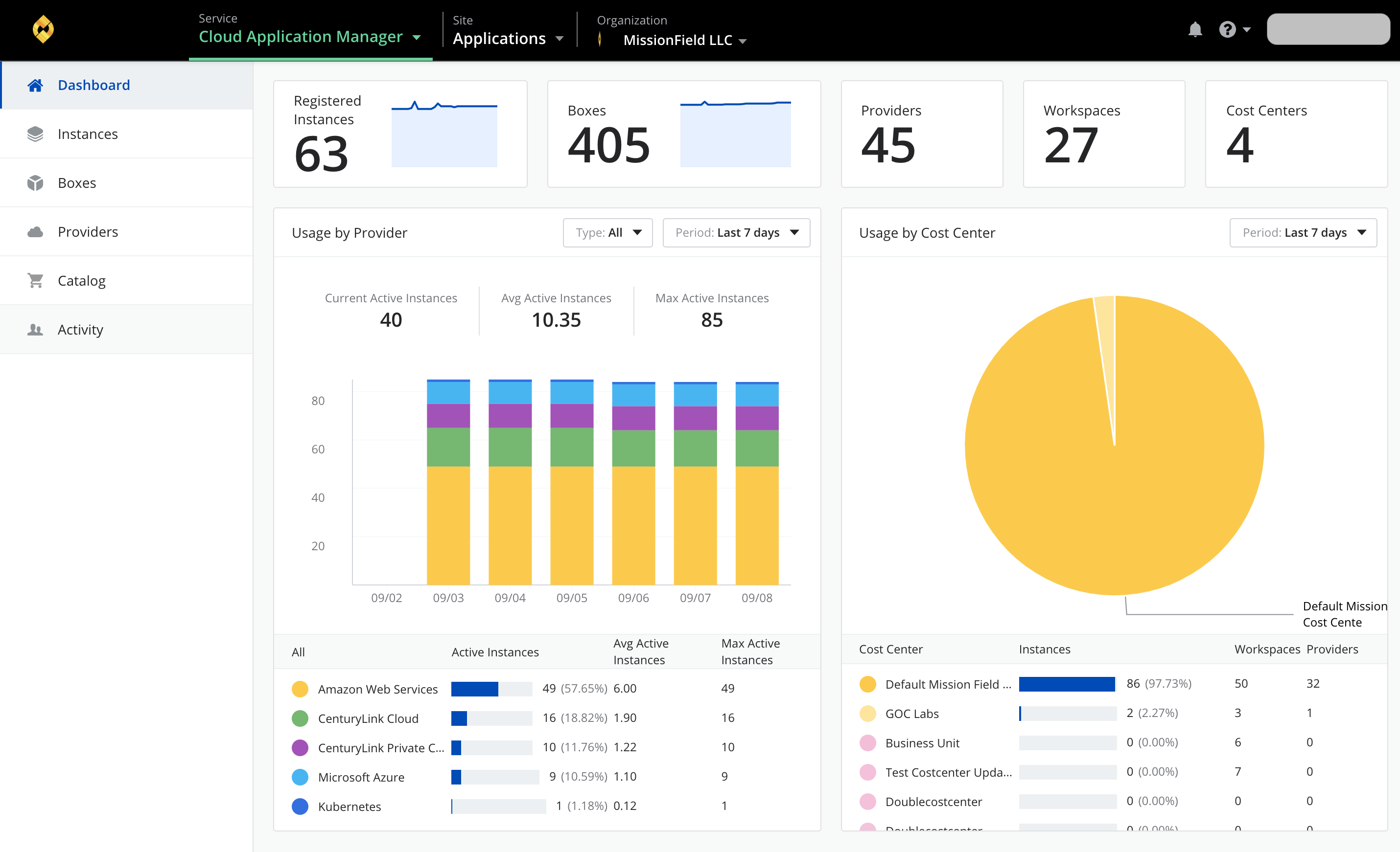 Organization Dashboard