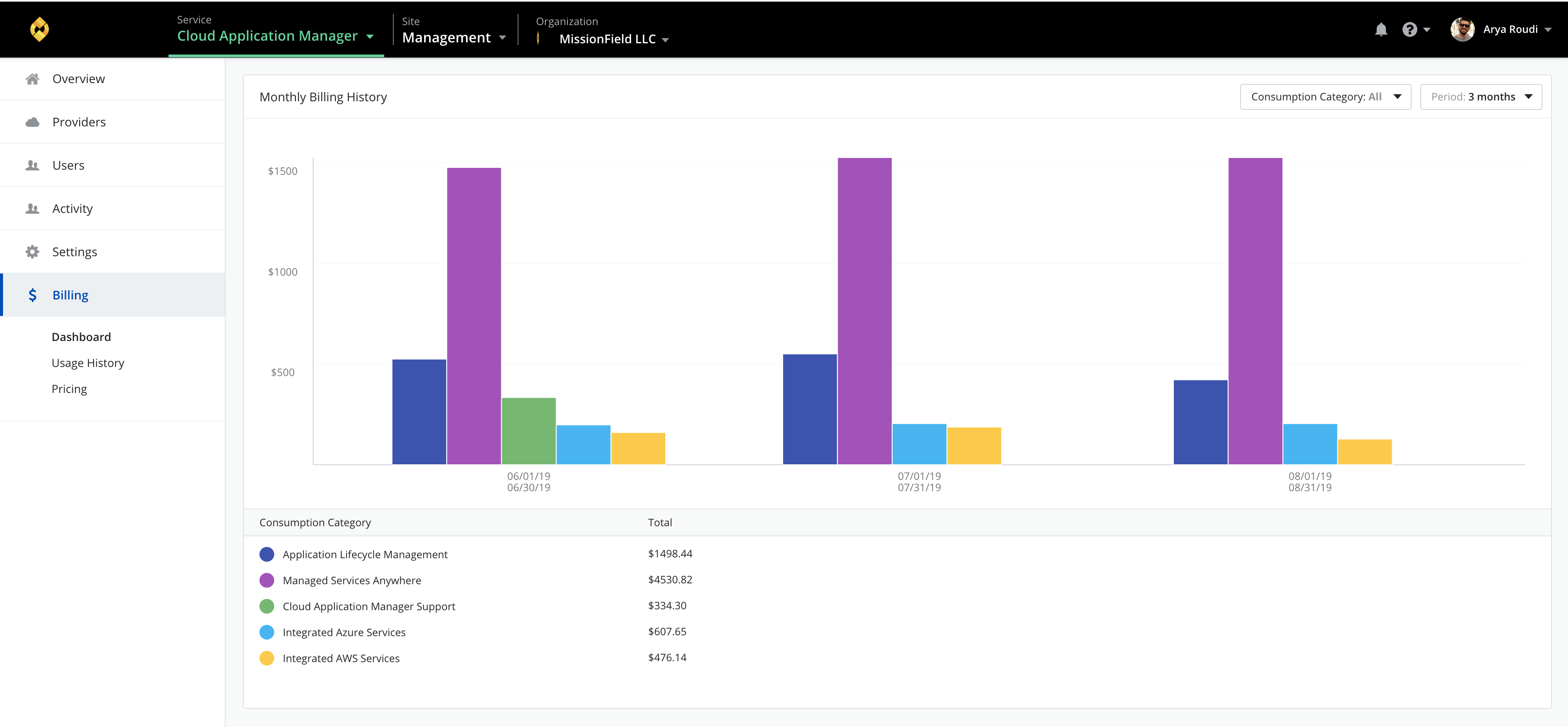 Billing Dashboard