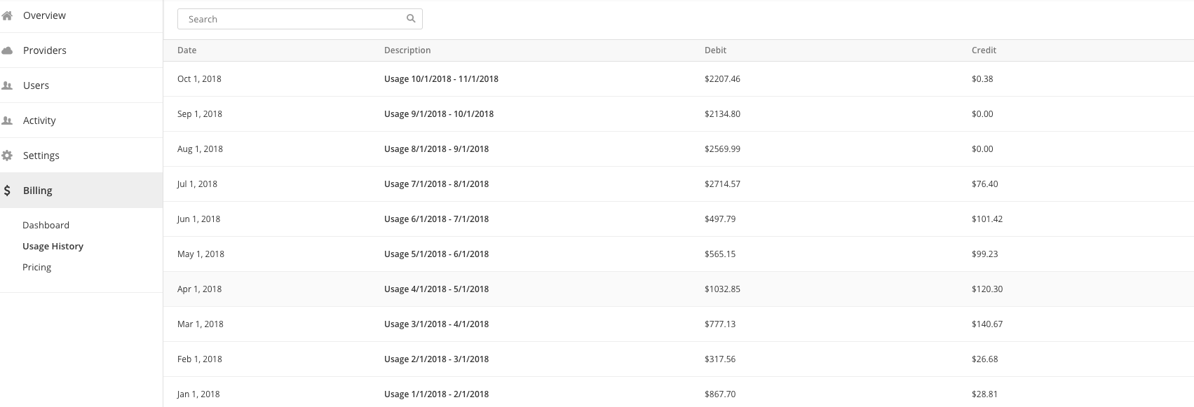 Billing Usage History