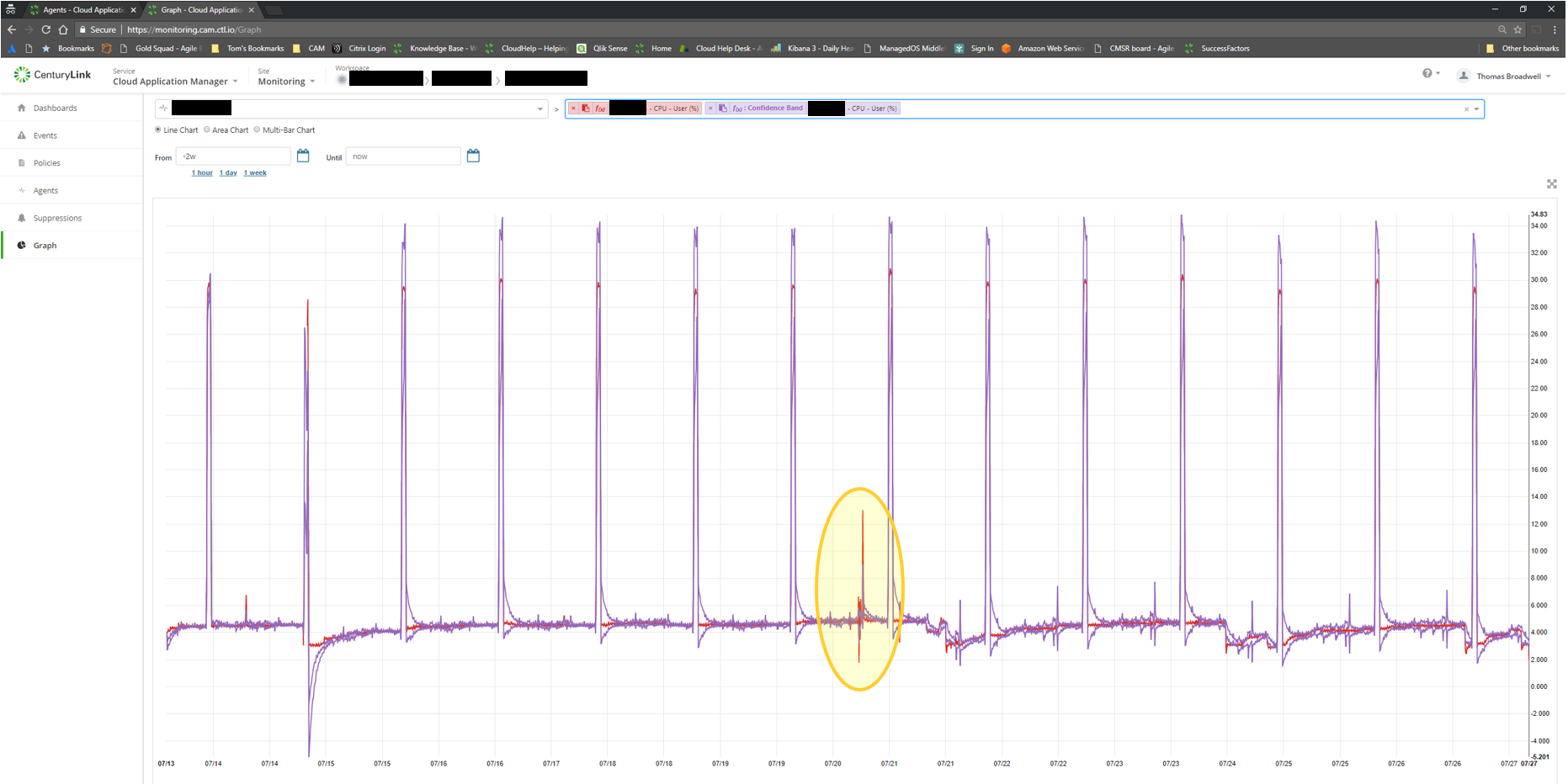 graph-of-daily-use-with-confidence-band.png