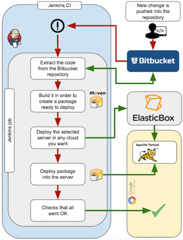 jenkins-bitbucket-27.png