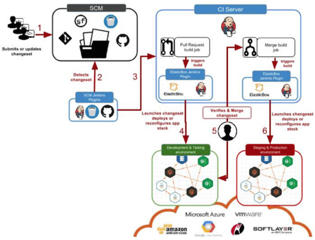 jenkins-bitbucket-37.png