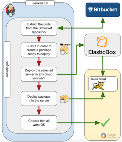 jenkins-bitbucket-5.png