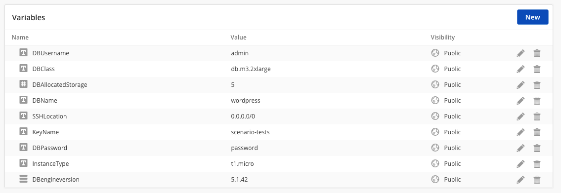 Variables of AWS Template