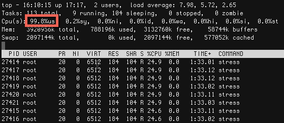 Linux Stress