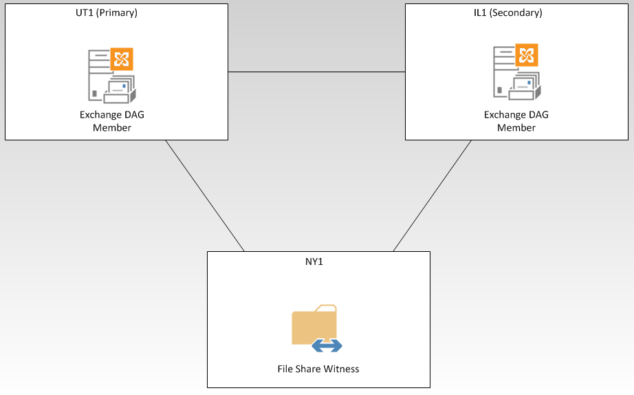 Archictecture Diagram