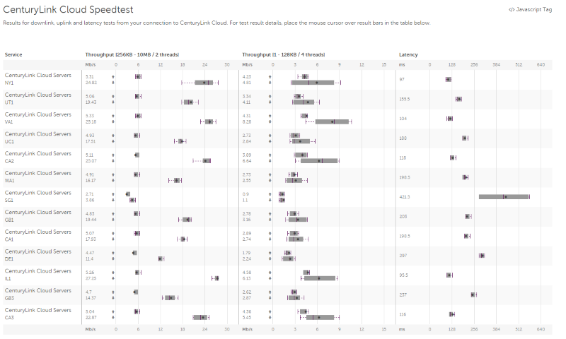 Test Results