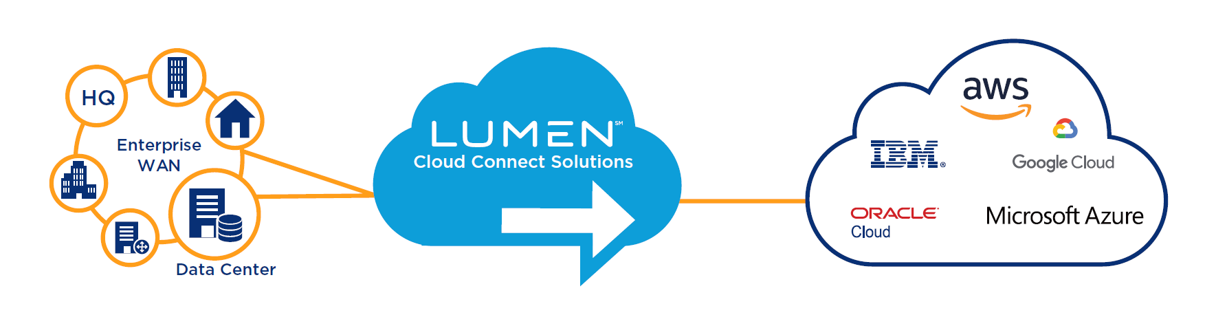 lumen-cloud-coneect