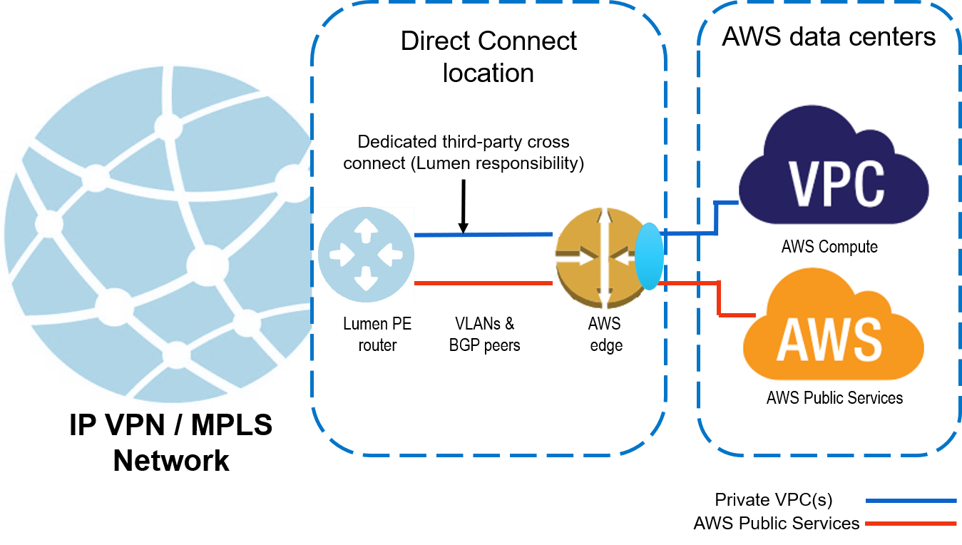 cloudconnect-aws-mpls