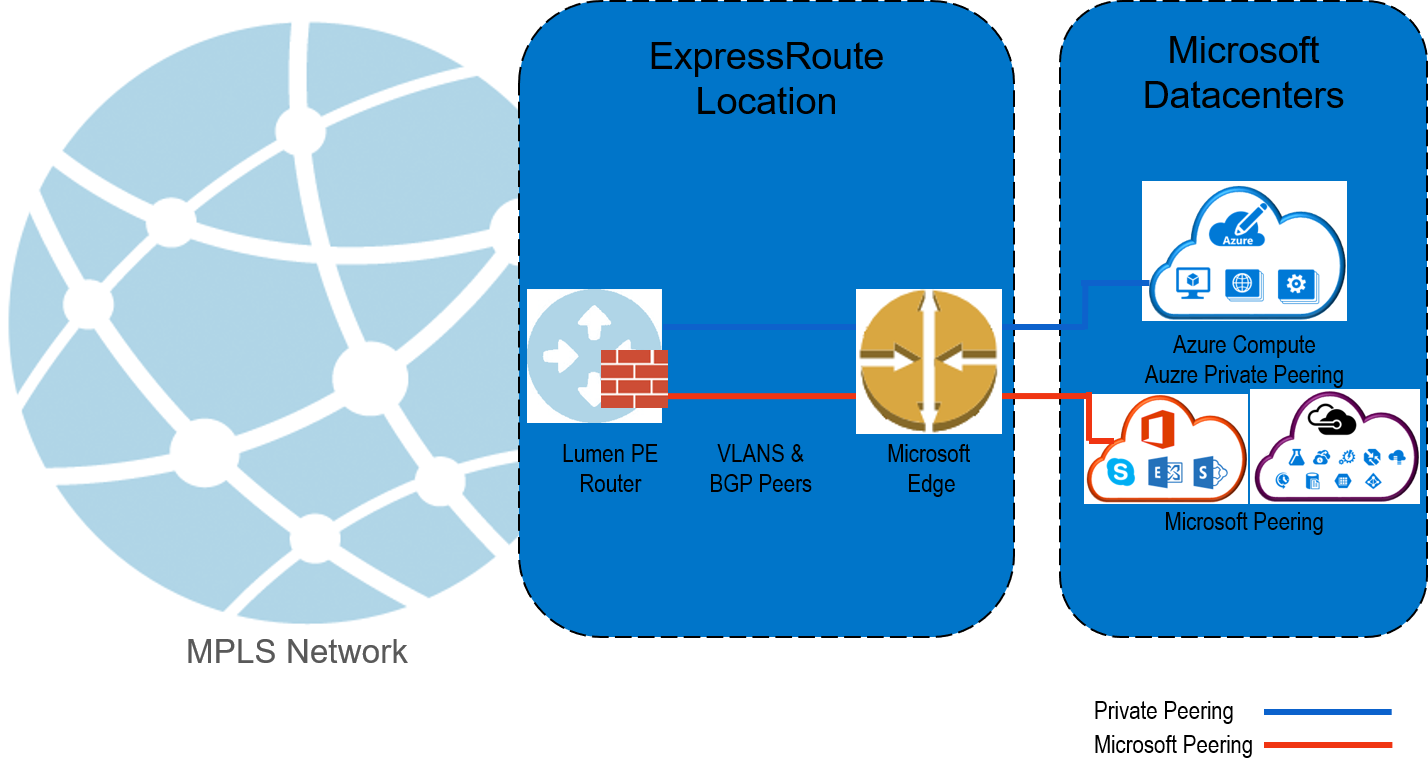 cloudconnect-azure-mpls