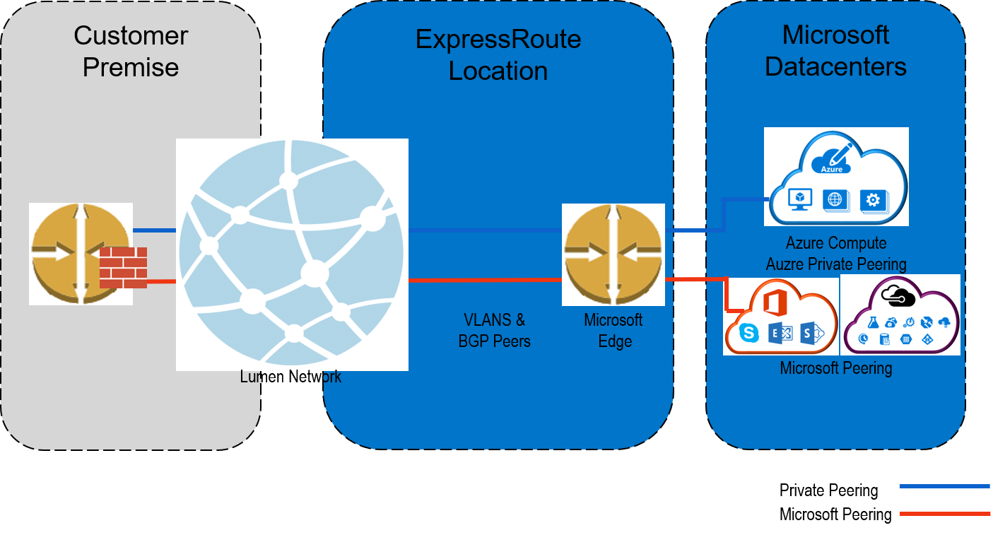 cloudconnect-azure-elynk