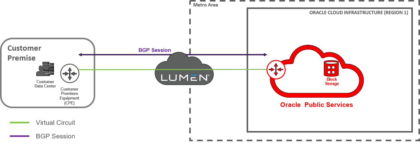 cloudconnect-elynk-oracle-public