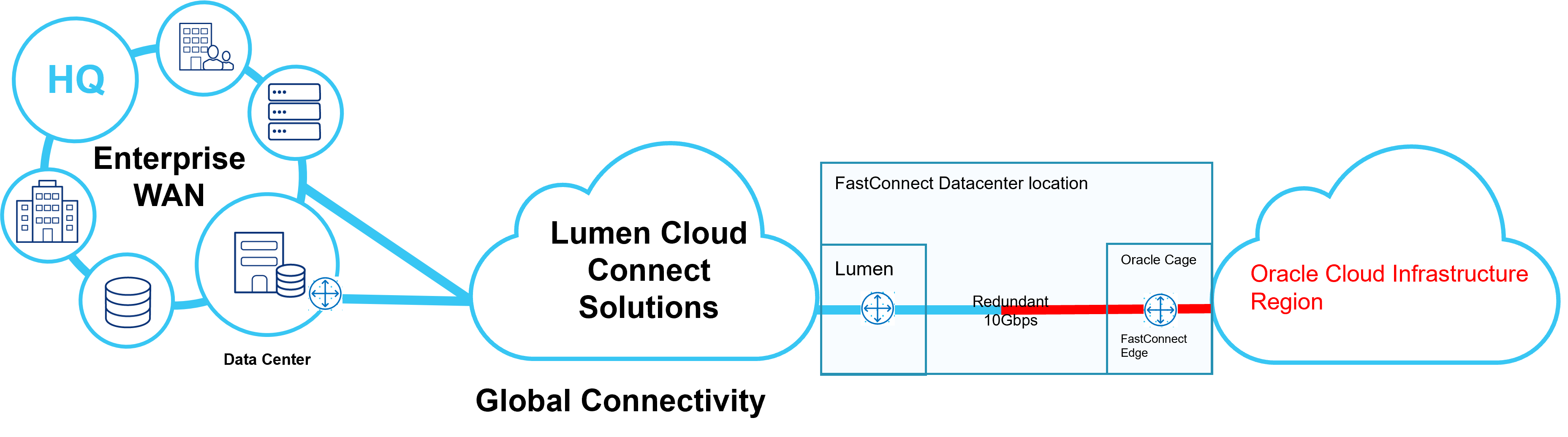 cloudconnect-elynk-oracle