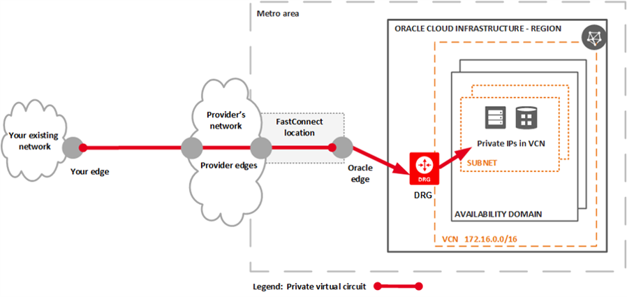 cloudconnect-ipvpn-oracle