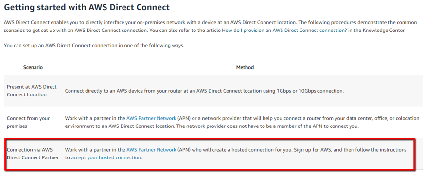 aws-direct-connect-options