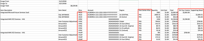 Usage History CSV