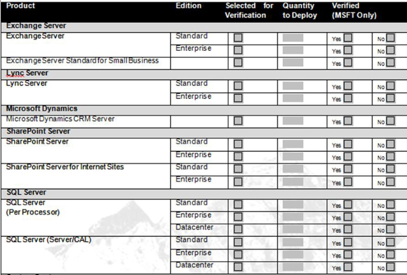 license verification form